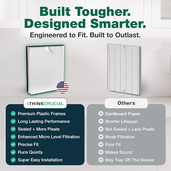 Air Purifier Filter Replacement – Compatible - Image 6
