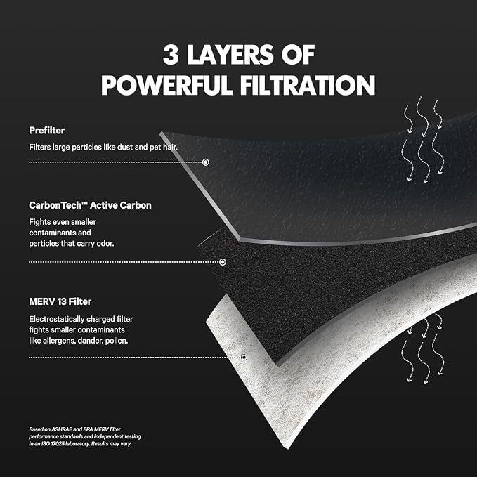PuroAir MegaFilter - Image 7