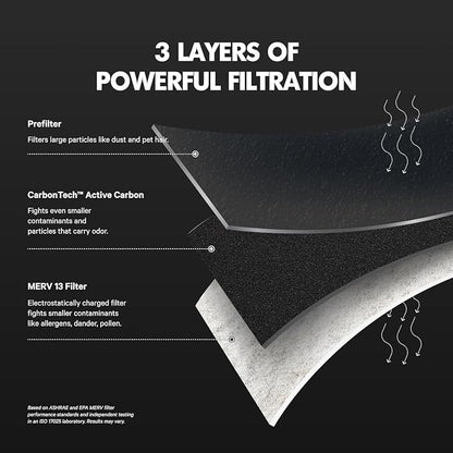 PuroAir MegaFilter - Image 7