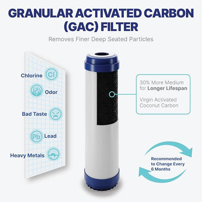 NU Aqua Reverse Osmosis Water Filter System Replacement Set - Image 6