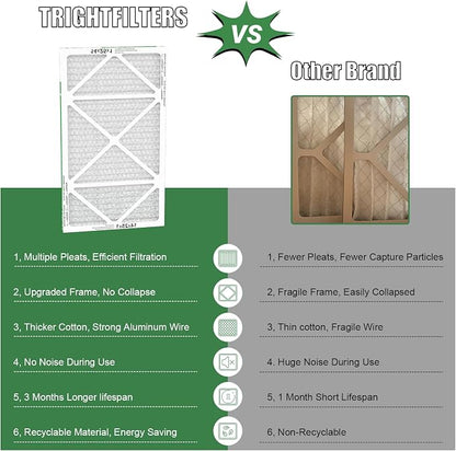 14x25x1 Air Filter 4 Pack, MERV 8 Pleated Dust Defense Air Filters Replacement - Image 3
