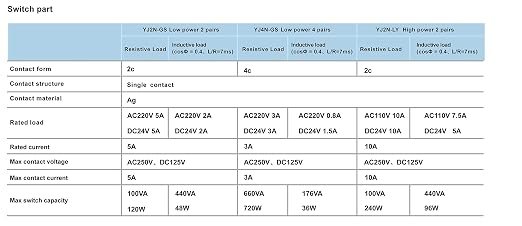 Electromagnetic Power Relay, 8-Pin 10 AMP 24V AC Relay Coil - Image 8