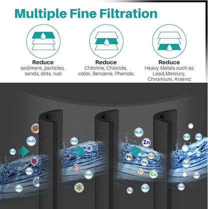 ICEPURE NSF/ANSI 53 Premium Certified DA29-00020B Refrigerator Water Filter - Image 5