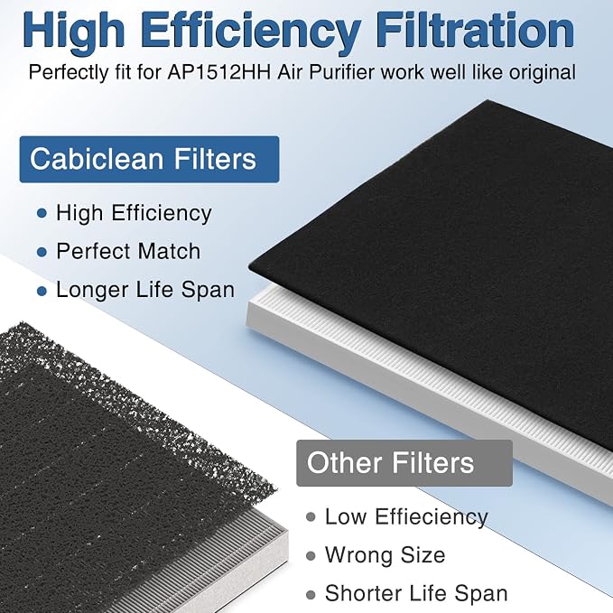 AP-1512HH Air Purifier Replacement Filter Set - Image 4