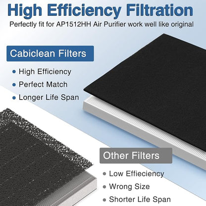 AP-1512HH Air Purifier Replacement Filter Set - Image 4