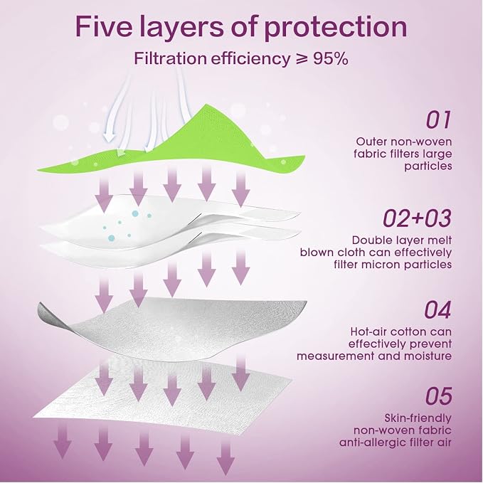 Miuphro KN95 Face Mask 50 Pack, Disposable Respirator Masks, 5 Layer Design - Image 3