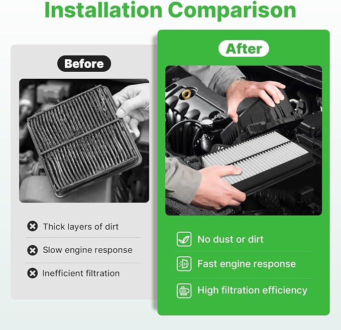 Engine+Cabin Air Filters Fit for 2016-2018 Kia Sorento L4 2.0L, 2016-2020 - Image 5