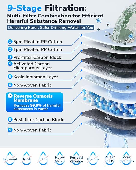 E6 600GPD Compact Space-Saving Under Sink RO Water Filter, Reverse Osmosis - Image 5