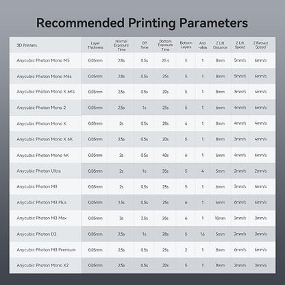 ANYCUBIC ABS-Like Resin Pro 2, Upgraded 8K 3D Printer Resin - Image 8