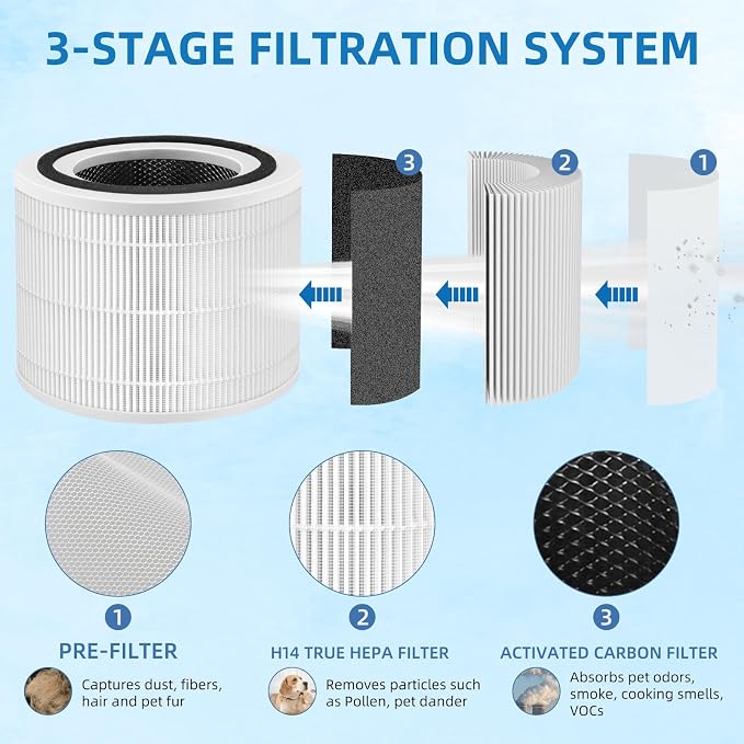 14 True HEPA Filter Replacement Compatible - Image 3