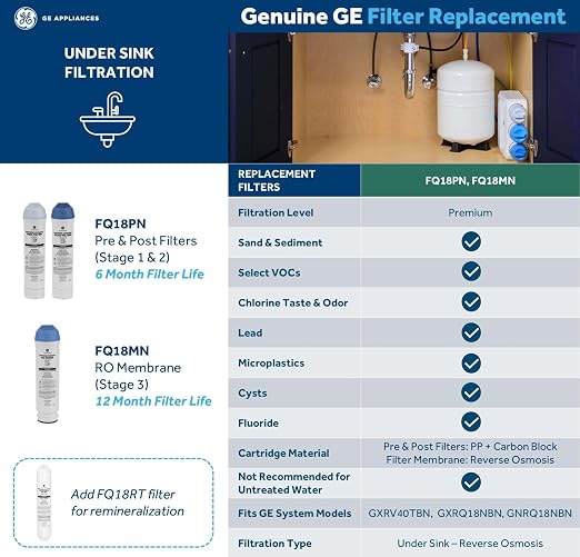 GE Membrane Filter Compatible - Image 2
