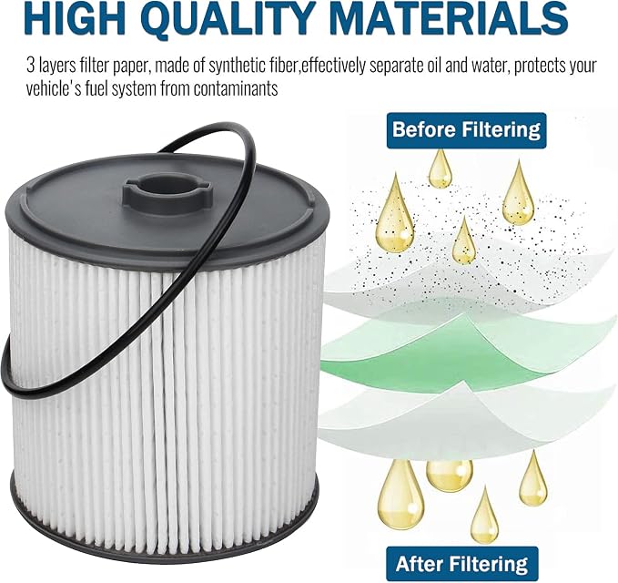 2 PCS AULDAY Fuel Filter Fits for Ram 2500 3500 4500 5500 6.7L 2019 2020 2021 - Image 4