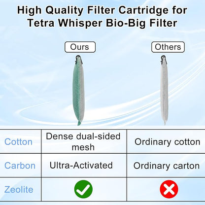 driamor 16 Pack Medium Filter Cartridges Replacement Compatible - Image 2