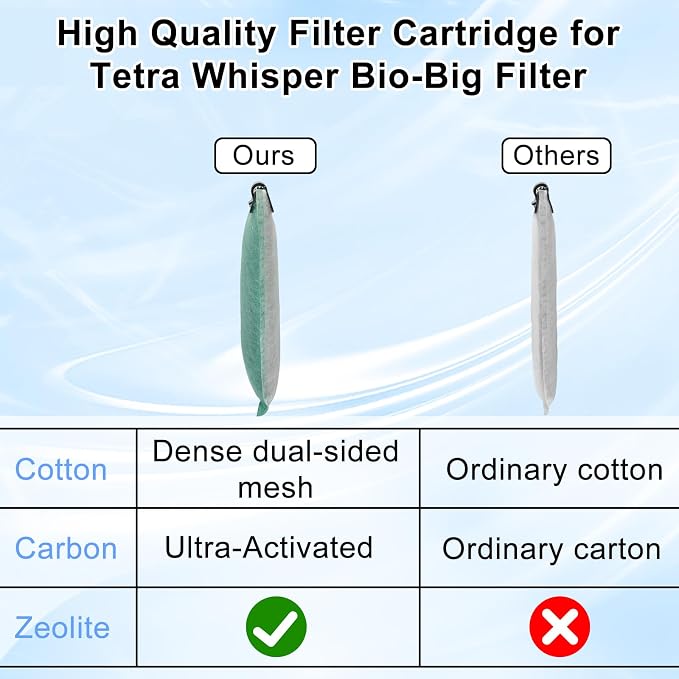 driamor 10 Pack Medium Filter Cartridges Replacement Compatible - Image 2