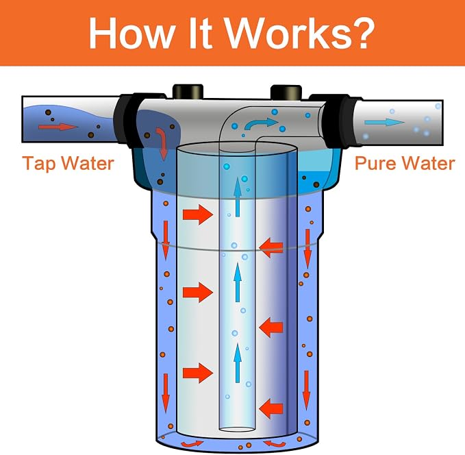 Geekpure 10-Inch Whole House Big Water Filter Housing-Fit - Image 2
