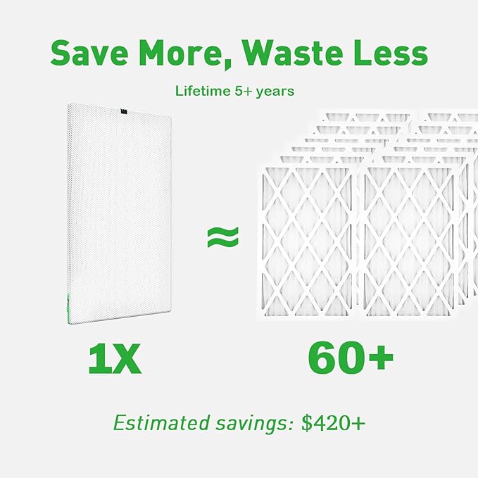 Reair 24x24x1 Extra Replacement Filter without Frame, Washable and Reusable Air - Image 2