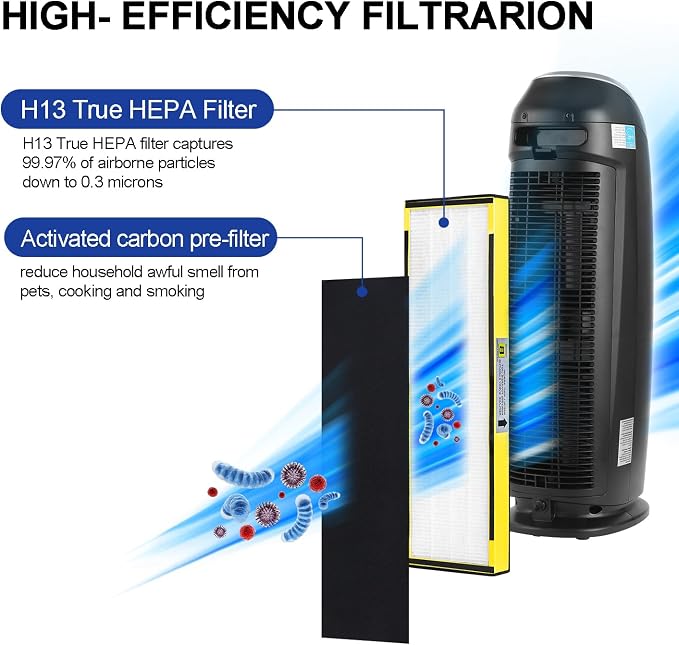 FLT4825 HEPA Filter B Replacement - Image 6