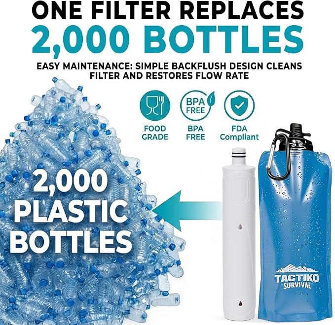 Tactiko Survival 20oz/600ml Purifying Water Bottle Filter Kit - Image 9