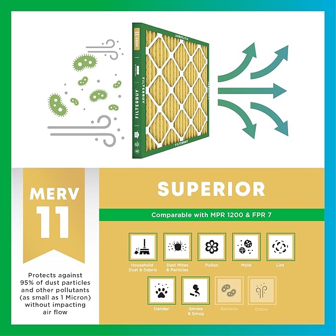 Filterbuy 20x36x1 Air Filter MERV 11 Superior Pet & Allergy Defense, - Image 4