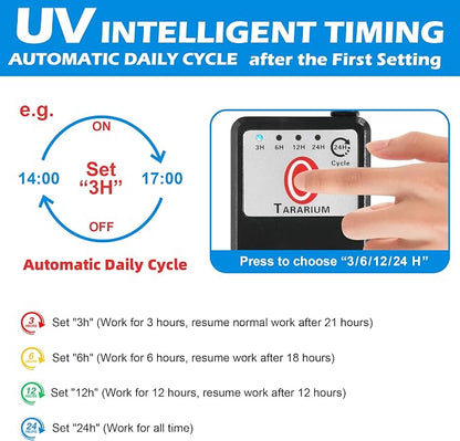 Aquarium U-V Filter 290GPH w/ Scientific Timer - Image 5