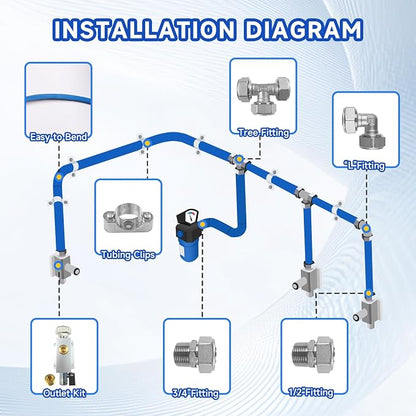 Compressed Air Line Kit, 3/4" x 50' 120’&200'&300' HDPE-Aluminum-HDPE Piping - Image 4
