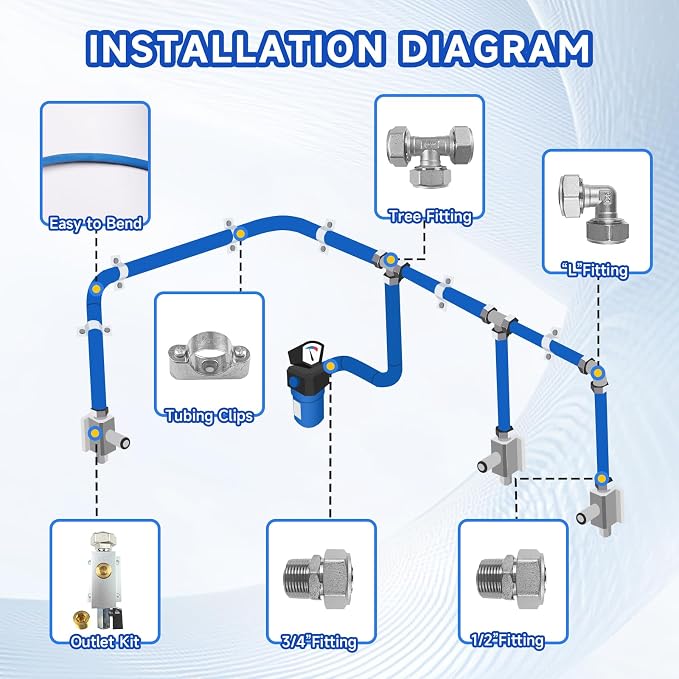 Compressed Air Line Kit, 3/4" x 50‘&120’&200‘&300‘ HDPE-Aluminum-HDPE Piping - Image 4