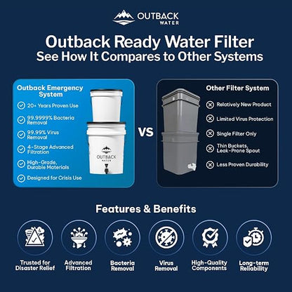 Outback Emergency Drinking Water Filter System - Image 8
