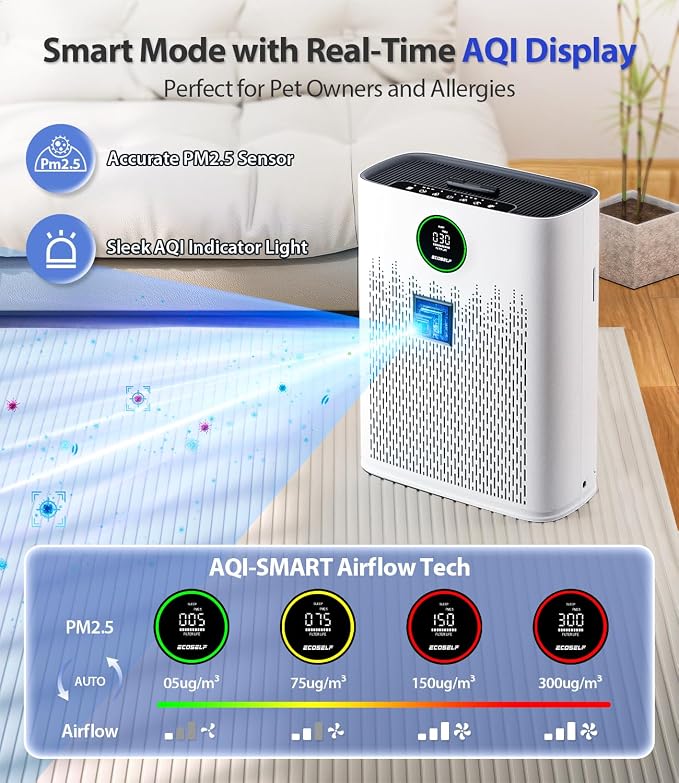 Air Purifiers for Home Large Room, Cover Up to 2400 Ft² - Image 3