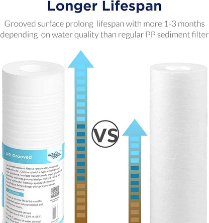 Membrane Solutions Grooved Sediment Water Filter Cartridge, 0.5 Micron Whole - Image 4