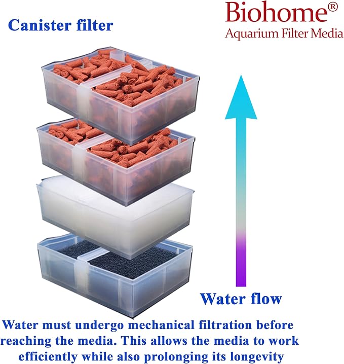 Biohome Ultimate Filter Media Premium Aquarium & Pond Filtration - Image 5