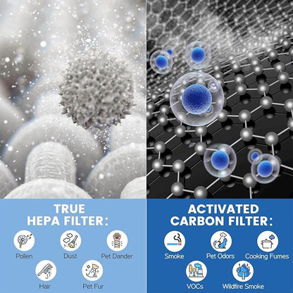 2 Pack Air Mini PECO-HEPA Replacement Filters Compatible - Image 3