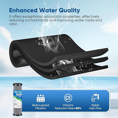1 Micron 2.5" x 10" Whole House CTO Carbon Water Filter Cartridge Replacement - Image 4