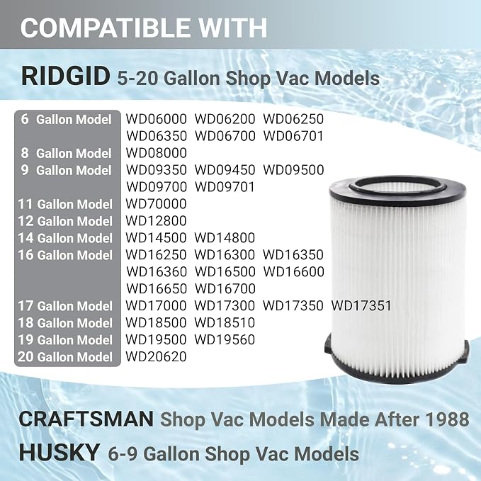 2 Pack Replacement VF4000 Filter - Image 5