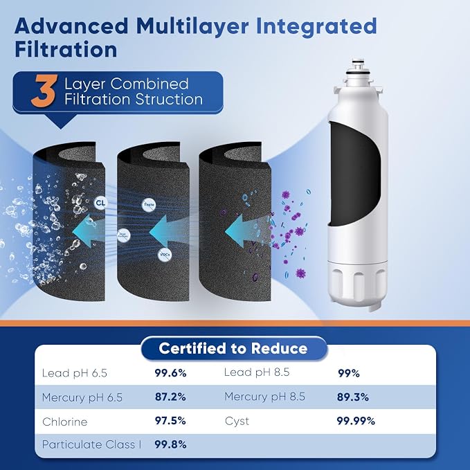 PUREPLUS LT800P NSF/ANSI 53&42 Certified Replacement - Image 5