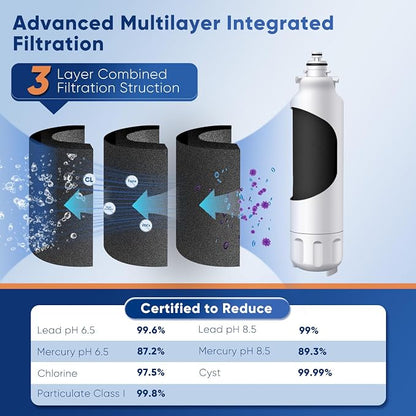 PUREPLUS LT800P NSF/ANSI 53&42 Certified Replacement - Image 5