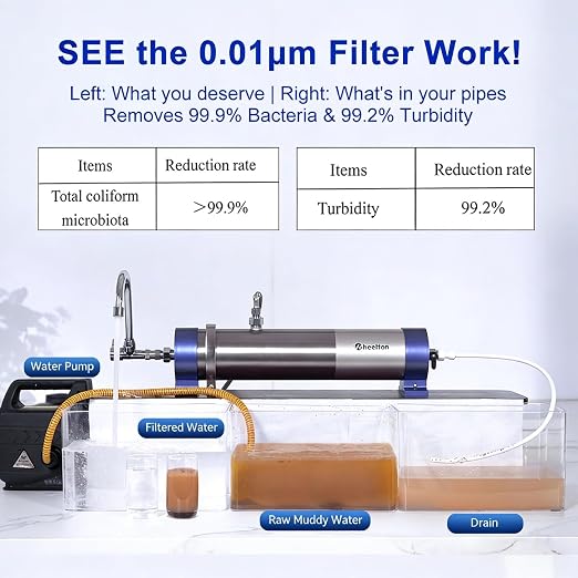 0.01 Micron Whole House Water Filter System, Ultrafiltration Water Filtration - Image 2