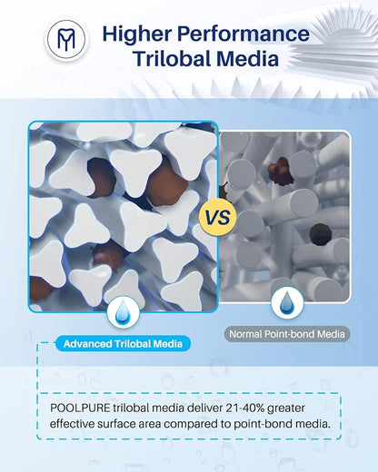 POOLPURE 5CH-352 Spa Filter Replaces PPM35SC-F2M, Marquis Spa 20042, Filbur - Image 3