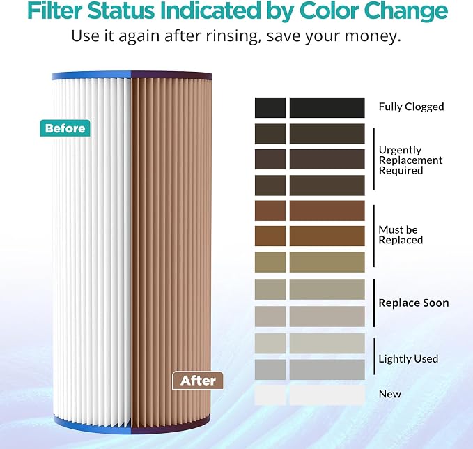 SimPure 10"x4.5" Pleated Sediment Water Filter, 5 Micron Whole House Water - Image 6