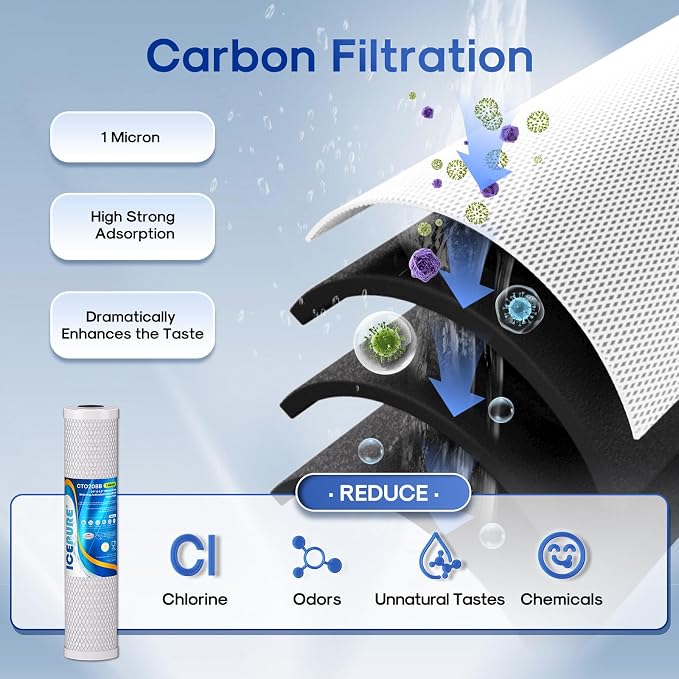 ICEPURE 4.5" x 20" Whole House CTO Carbon Water Filter, Activated Carbon Block - Image 4