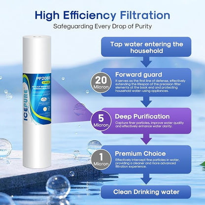 ICEPURE 5 Micron 20" x 4.5" Whole House Sediment Home Water Filter Replacement - Image 3
