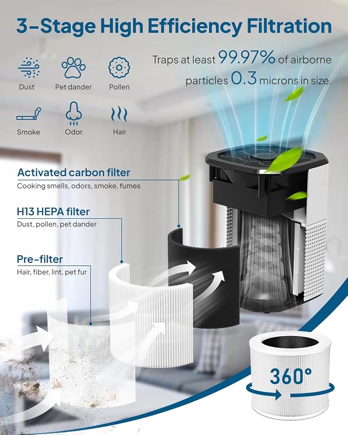 2 Pack Air Purifier for Home Bedroom, Cobectal Room Air Cleaner - Image 2