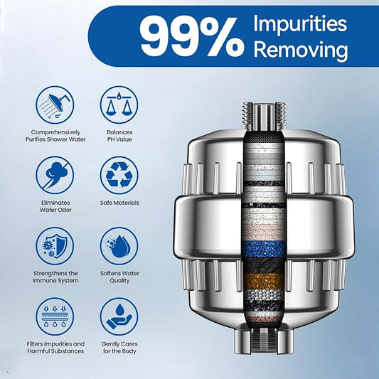 VOXON 36-Stage Shower Filter, 99.99% Removal - Image 2