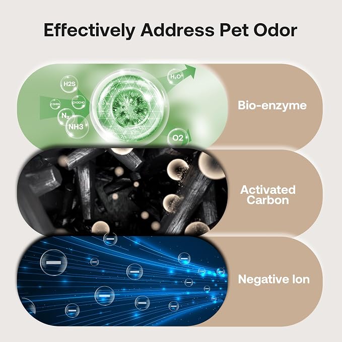 Pet Air Purifier Large Home up to 4200 sq ft, Suck up Floating Cat Dog Hair - Image 3