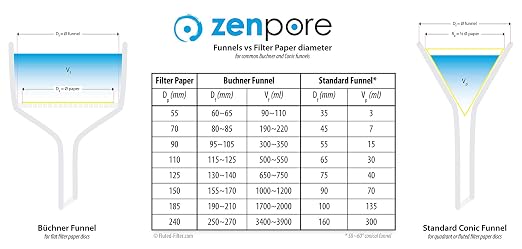 Filter Paper 15cm Lab Qualitative Filter Paper - Image 5