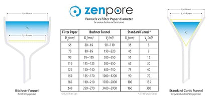 Filter Paper 15cm Lab Qualitative Filter Paper - Image 5