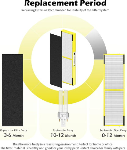 4 pack FLT4825 HEPA Replacement Filter B ＆ LB4000 Bulb - Image 9