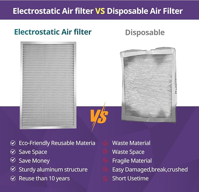 16x20x1 Furnace Filter-MERV8, Washable & Reusable Electrostatic Air Filter - Image 5