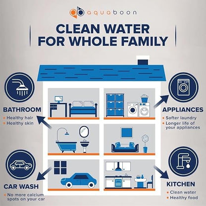 Aquaboon 2-Stage Whole House Water Filtration System - Image 8