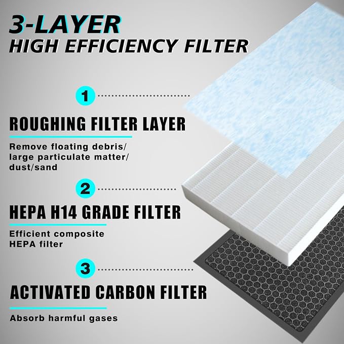 BestEvMod H14 Air Filter Gen1 Compatible - Image 3