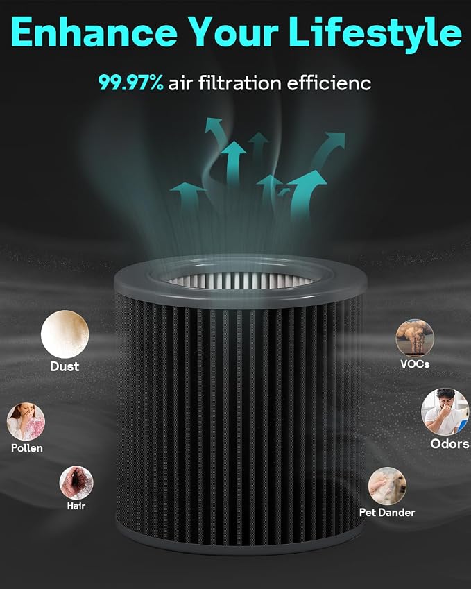Leemone Air Mini PECO-HEPA Filter Replacements Compatible - Image 3